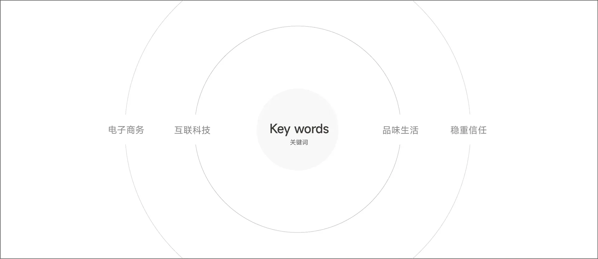 金投臻选标志几何构成示意，设计效果图