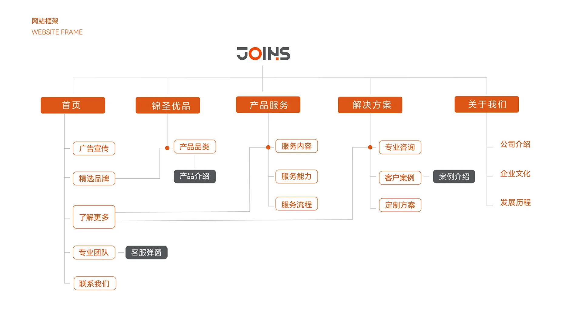 锦圣宣传物料与官网延展,设计效果图