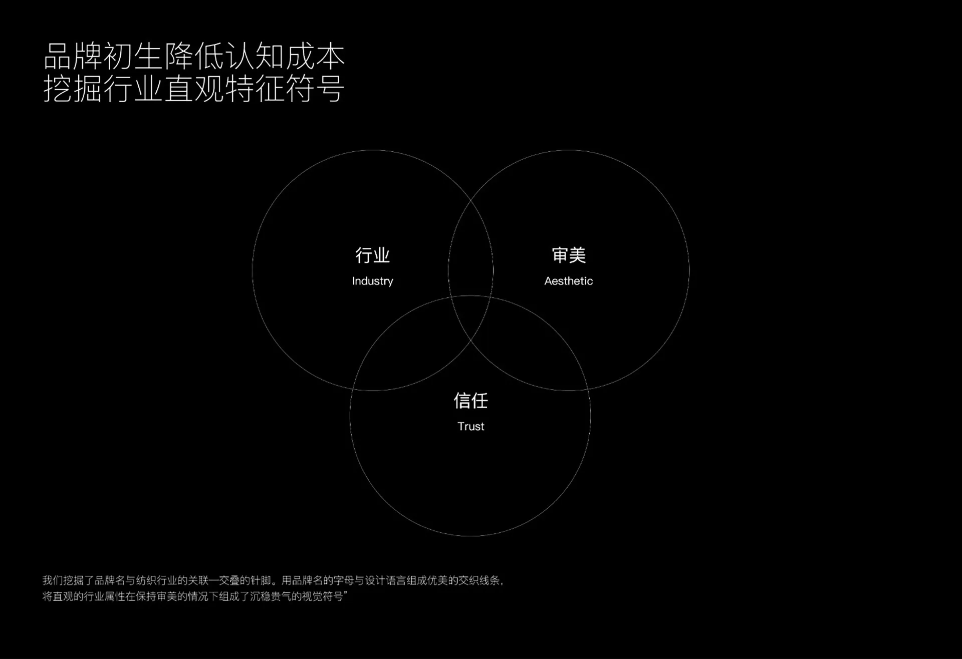 居菲梵品牌认知与行业特征分析设计提案