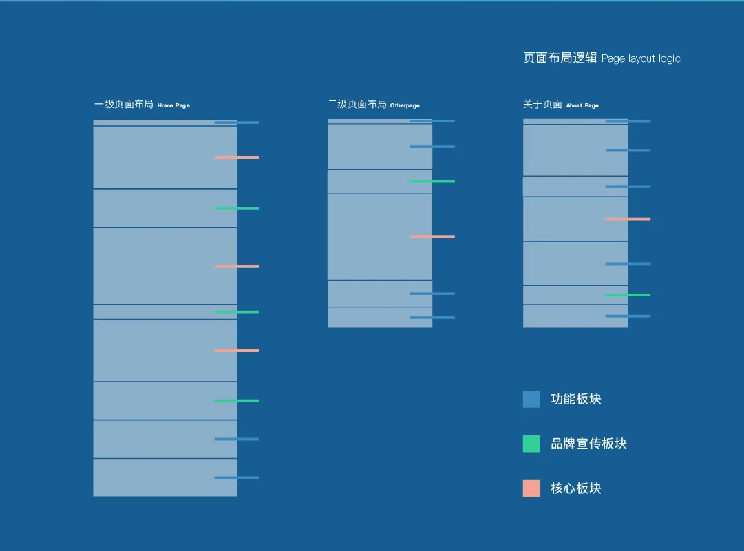 科潮官网服务与案例页面,设计效果图