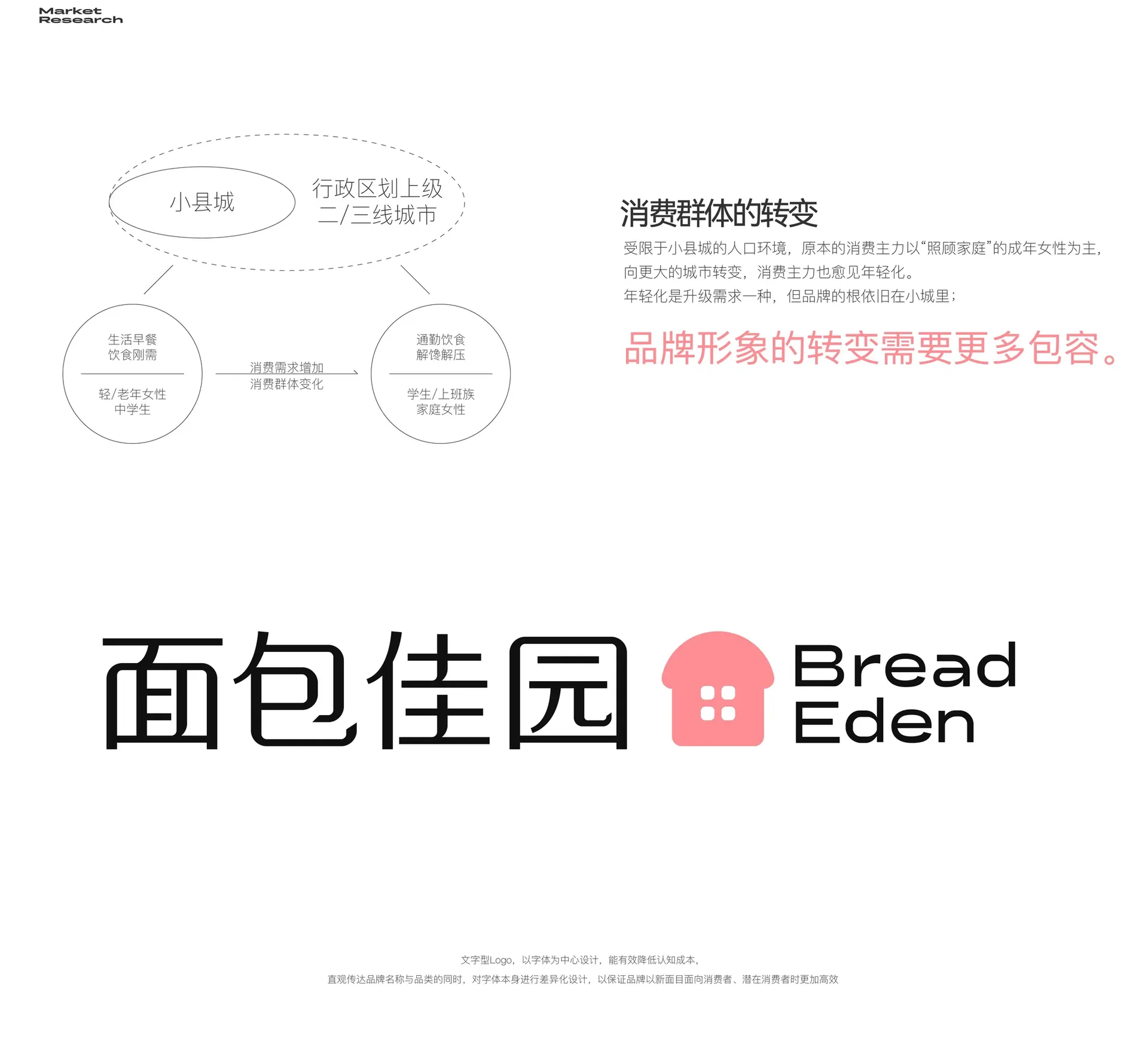 面包佳园品牌标志与识别,设计效果图
