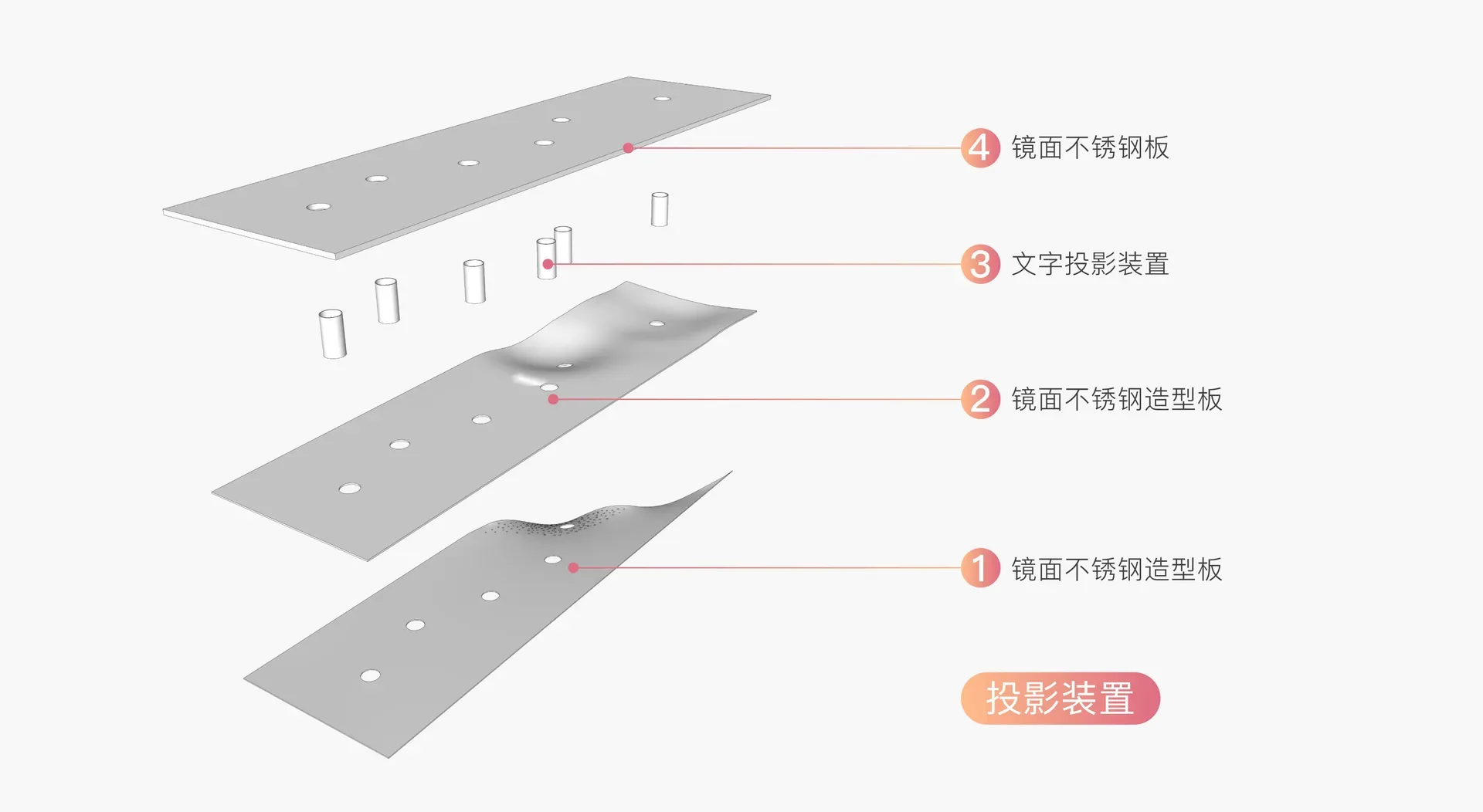 吊顶投影装置分层图:两层莫比乌斯环起伏的镜面不锈钢造型板、文字投影装置和顶层镜面不锈钢板,设计效果图