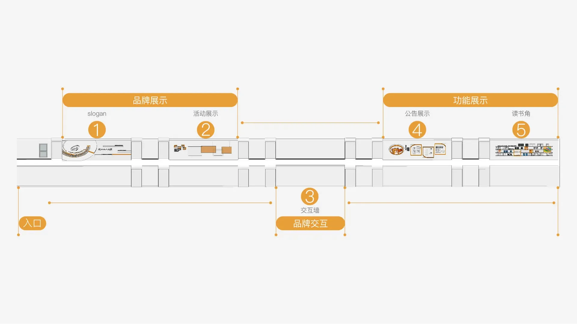 走廊分区与动线示意，设计提案